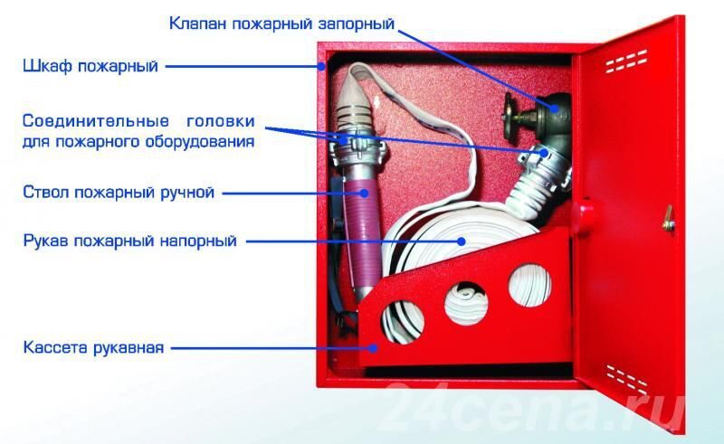 Противопожарный водопровод - ООО Технологии Защиты